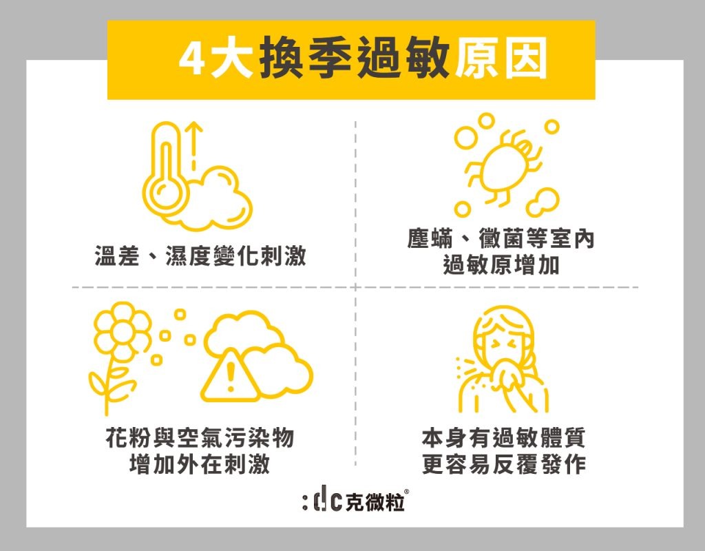 4大換季過敏原因