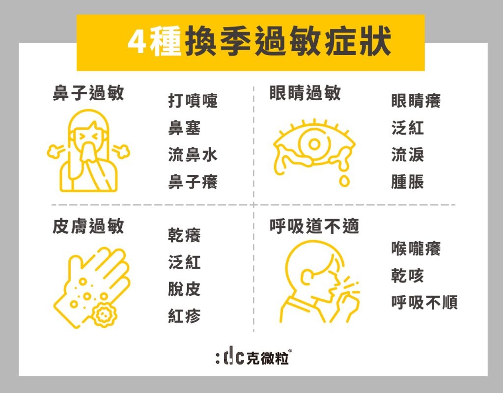 4種換季過敏症狀