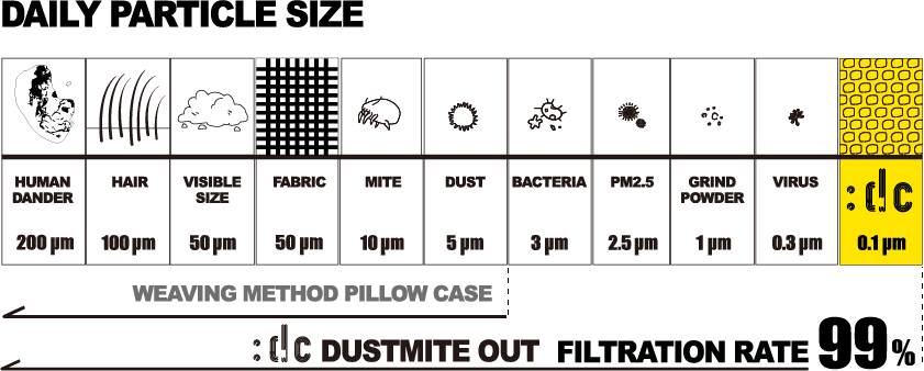 dctpro pillow-protector image simple breathe