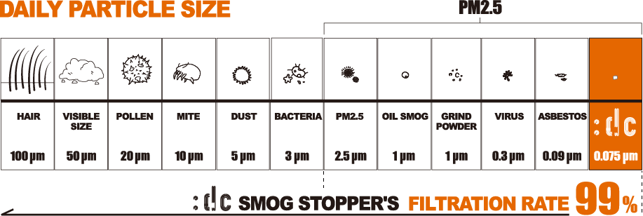 dctpro smog-stopper image simple breathe