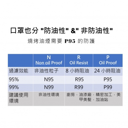 dctpro article img Did you know that masks are also divided into  Oil Particle Proof and Non-Oil Particle Proof.